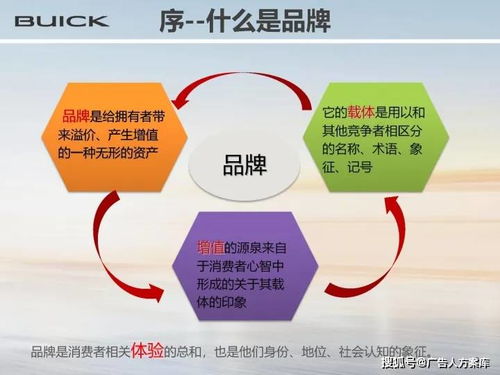 別克汽車品牌重塑與產品定位方案 戰略策劃與公關服務一體化框架