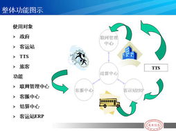 河南萬里信息技術(shù) 專業(yè)GPS服務(wù)商引領(lǐng)交通與物流信息化發(fā)展